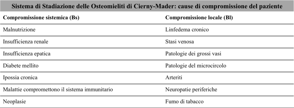 infezione locale vs sistemica